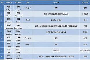 罗马vs萨索洛首发：卢卡库搭档迪巴拉，帕雷德斯出战