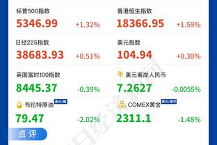 爱德华兹22岁158天达成5000分1000板1000助 历史第三年轻