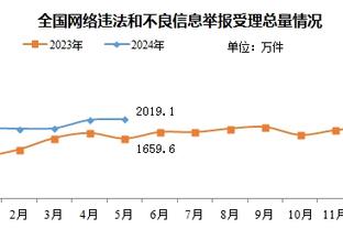 迪马利亚自欧冠首秀以来送35助，同期超越C罗仅次于36次的梅西